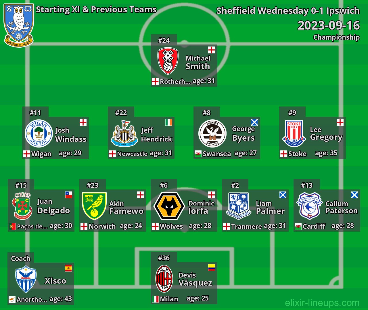 Sheffield Wednesday Starting XI & Previous Teams 2023-09-16