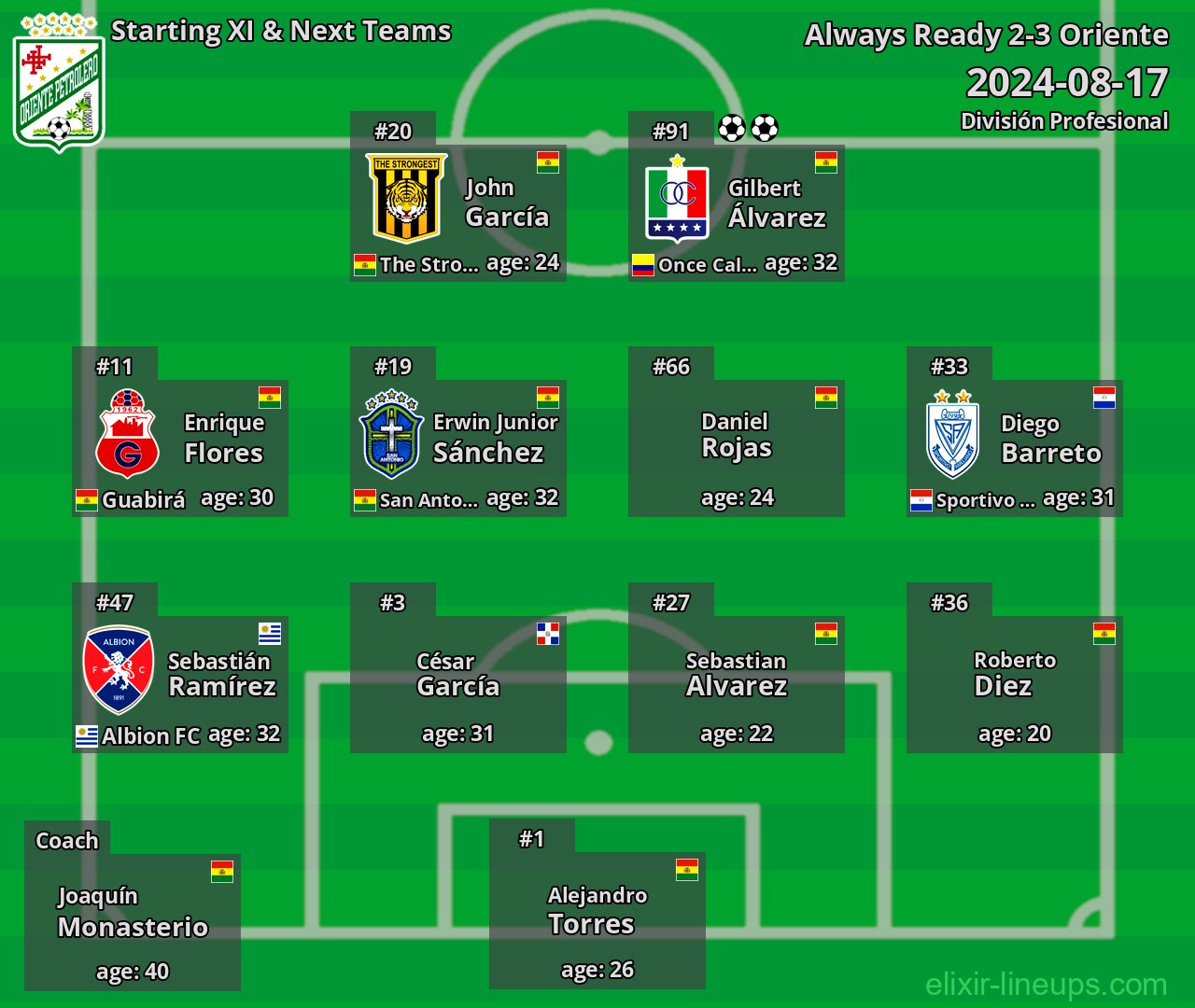 Oriente Starting XI & Next Teams 2024-08-17