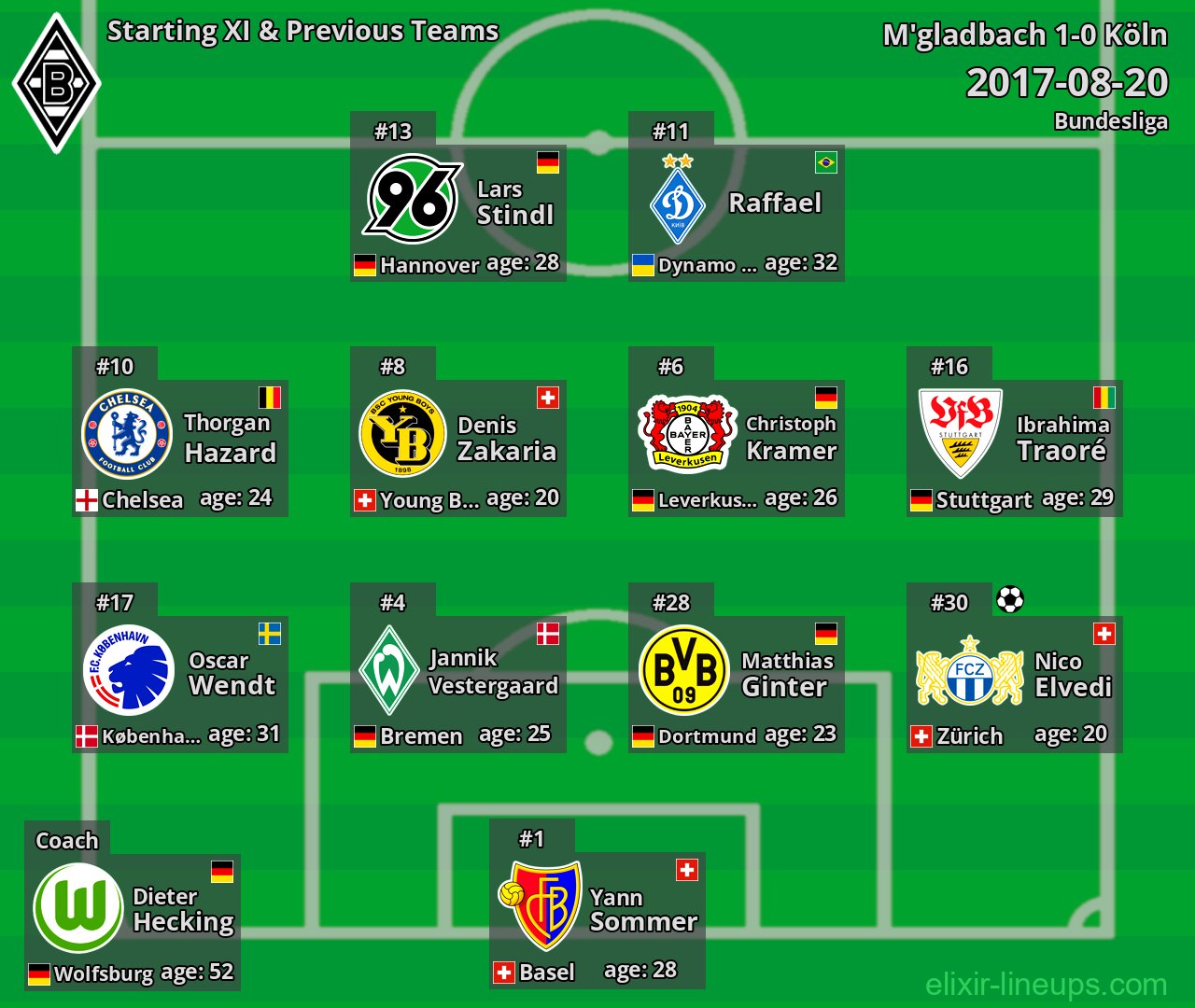 M'gladbach Starting XI & Previous Teams 2017-08-20