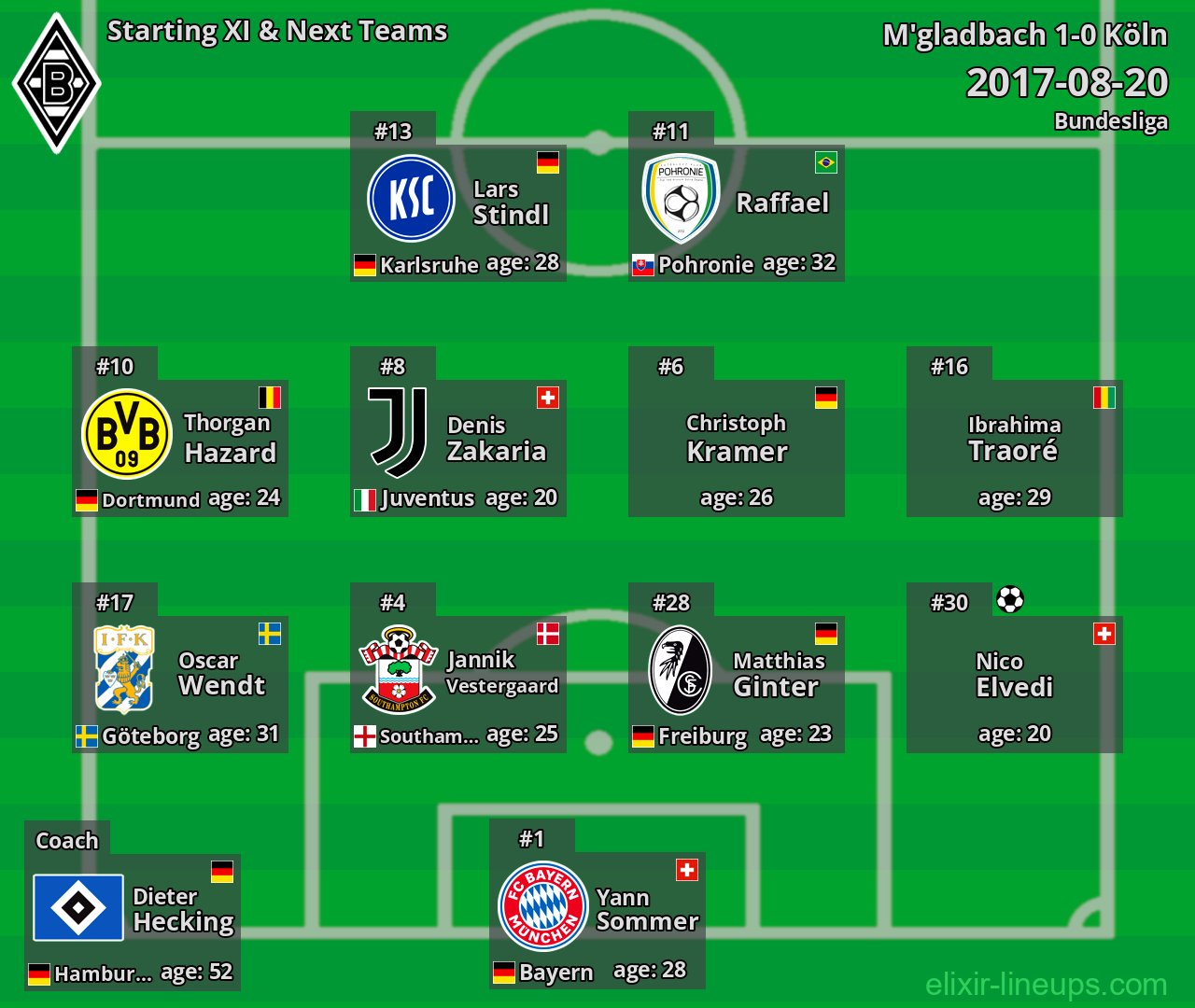 M'gladbach Starting XI & Next Teams 2017-08-20