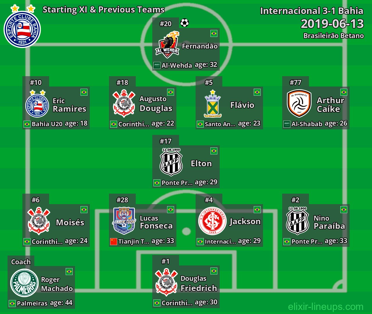 Bahia Starting XI & Previous Teams 2019-06-13
