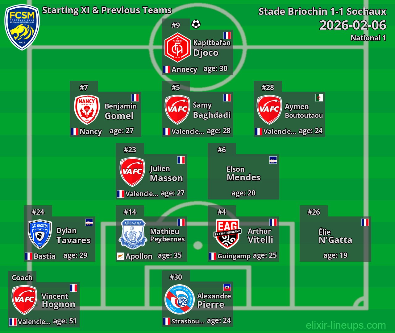 Sochaux Starting XI & Previous Teams 2026-02-06