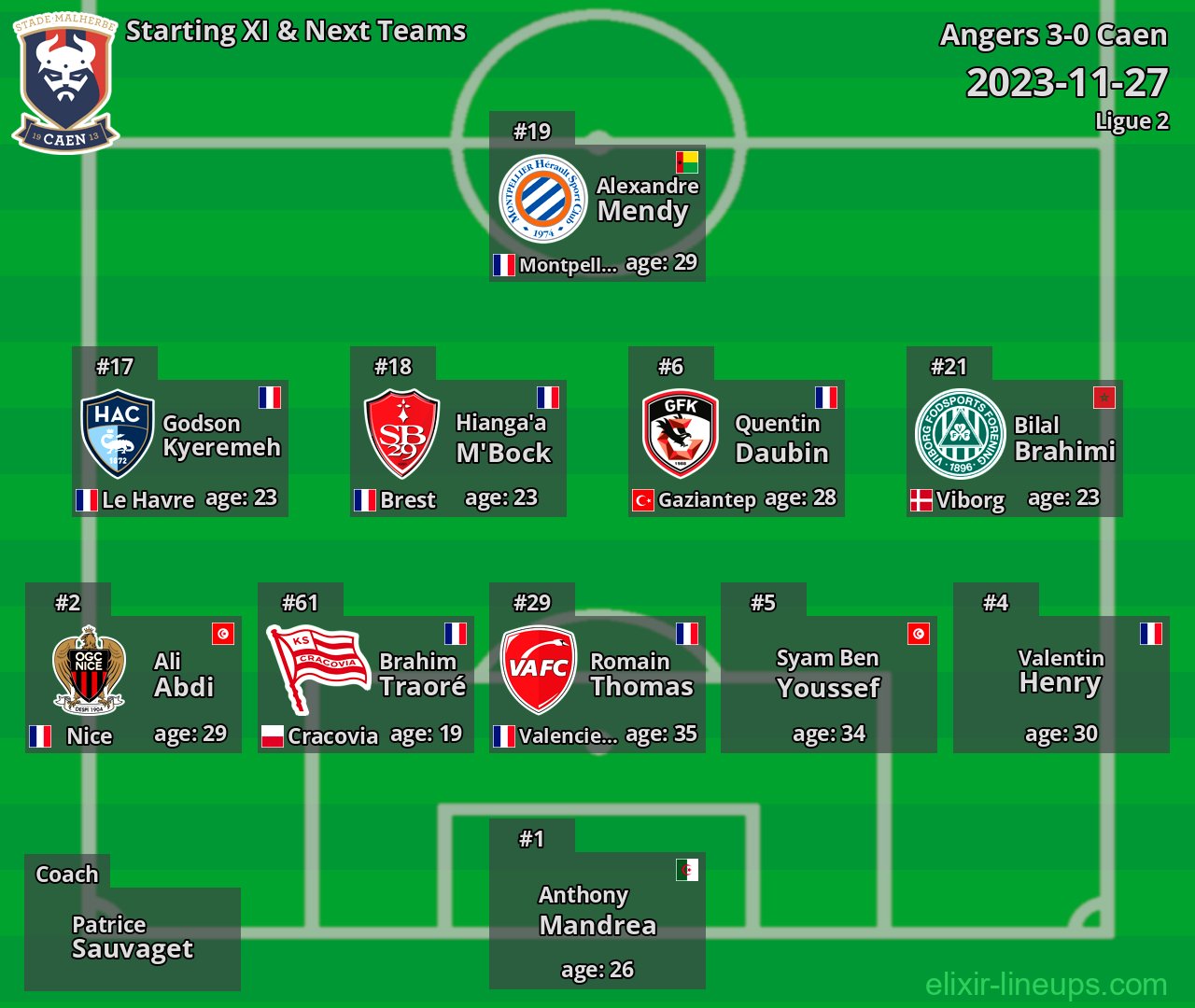 Caen Starting XI & Next Teams 2023-11-27