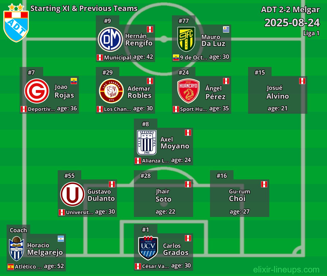 ADT Starting XI & Previous Teams 2025-08-24