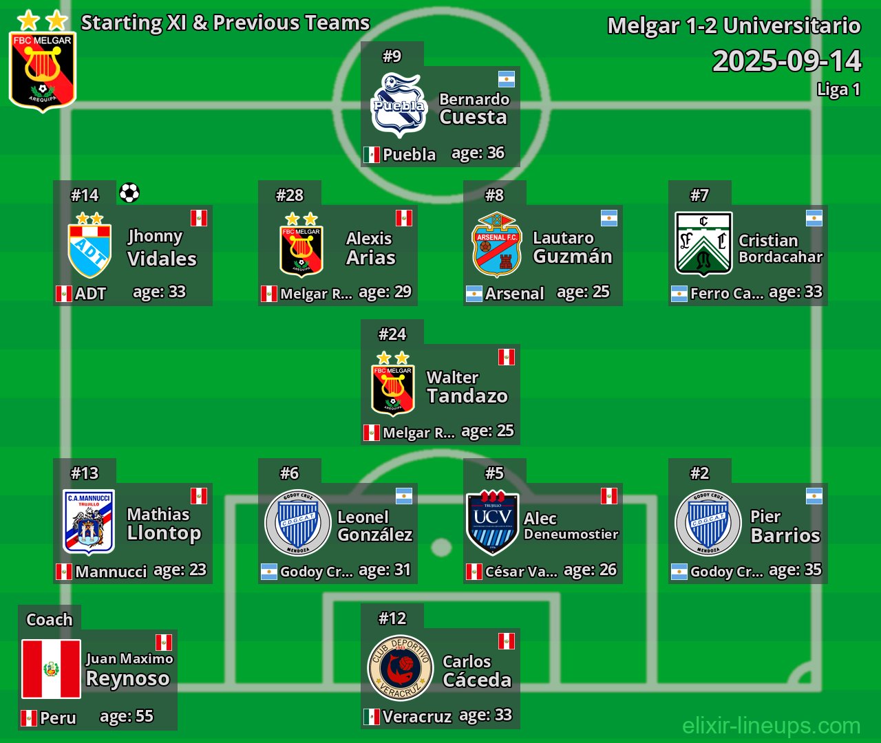 Melgar Starting XI & Previous Teams 2025-09-14
