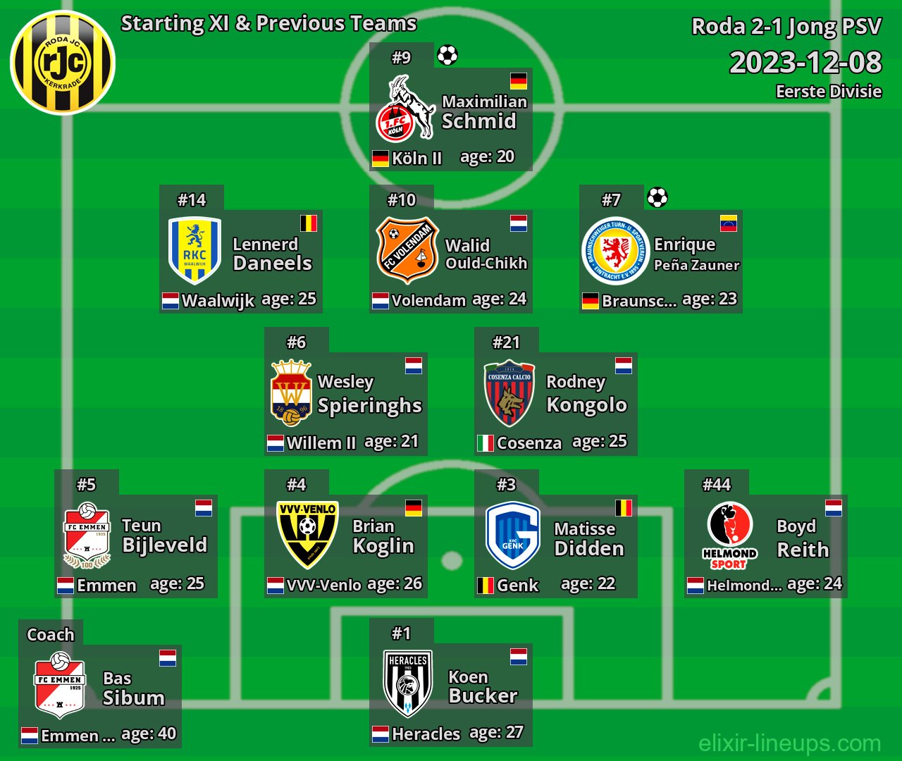 Roda Starting XI & Previous Teams 2023-12-08