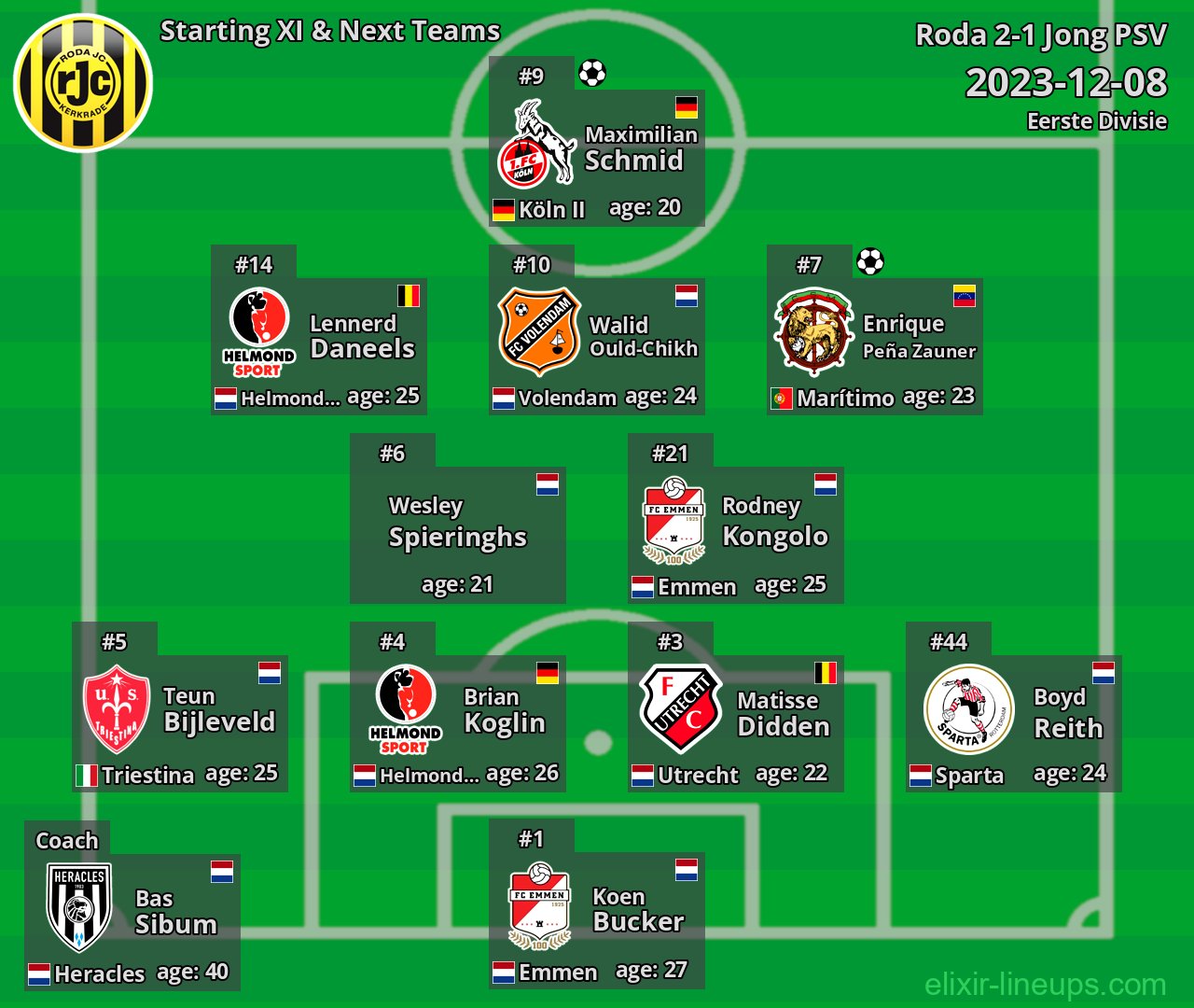 Roda Starting XI & Next Teams 2023-12-08