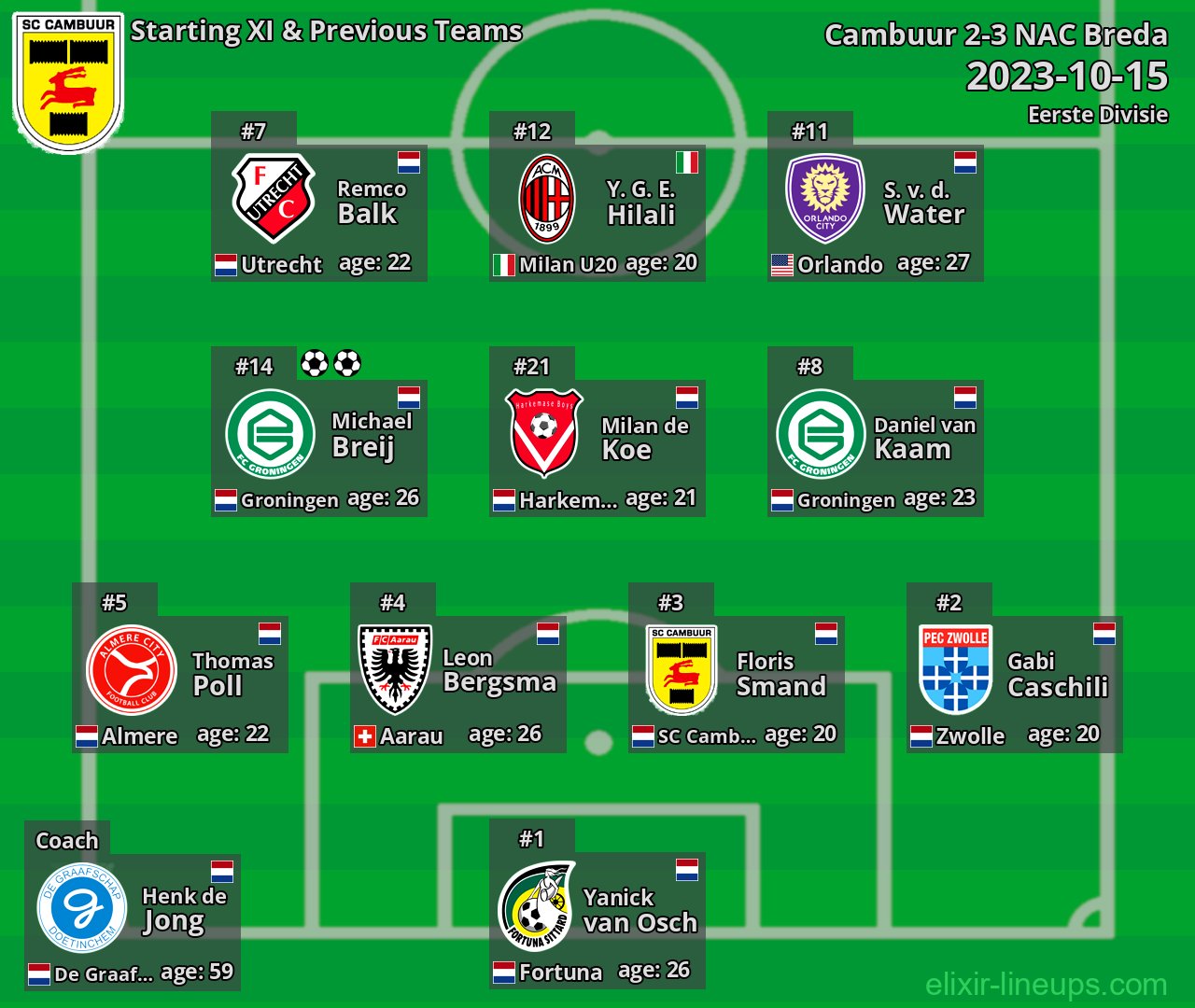 Cambuur Starting XI & Previous Teams 2023-10-15