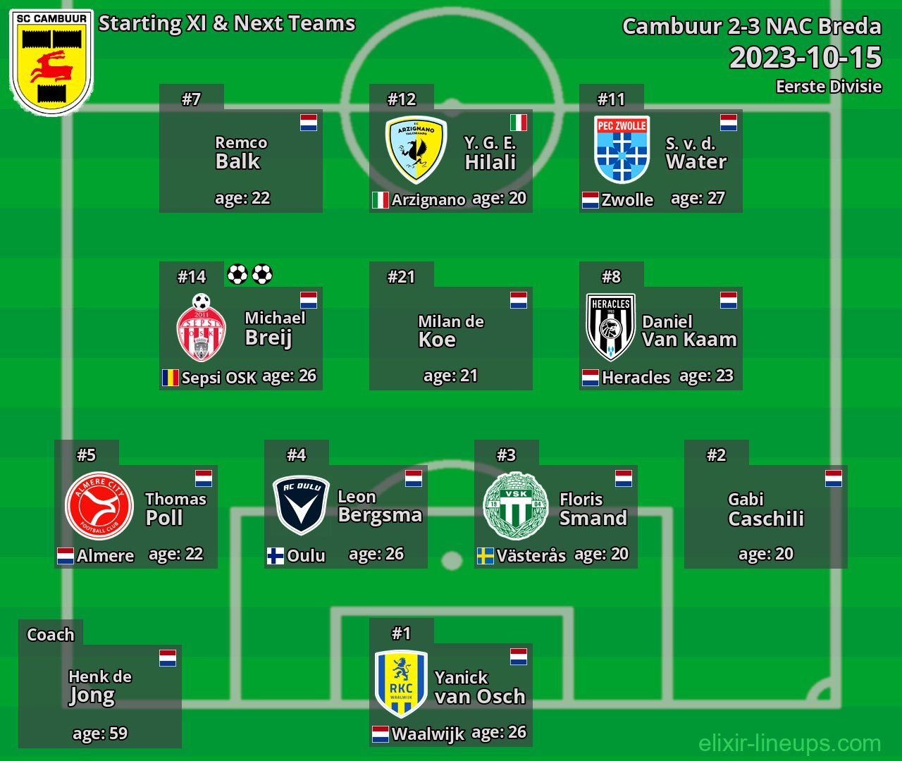 Cambuur Starting XI & Next Teams 2023-10-15
