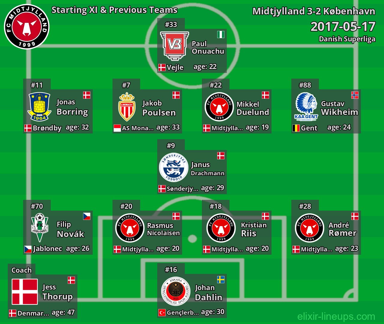 Midtjylland Starting XI & Previous Teams 2017-05-17