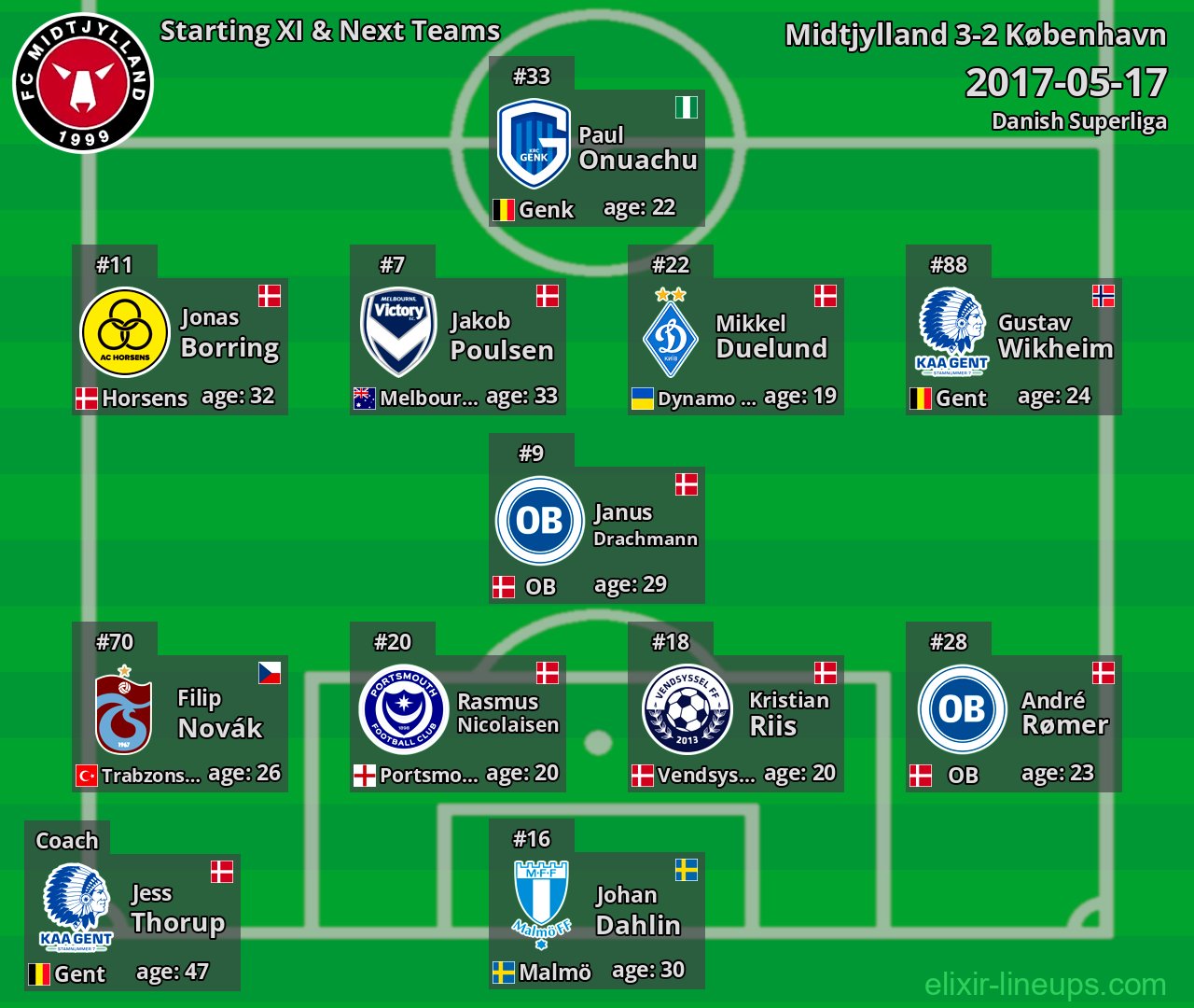 Midtjylland Starting XI & Next Teams 2017-05-17