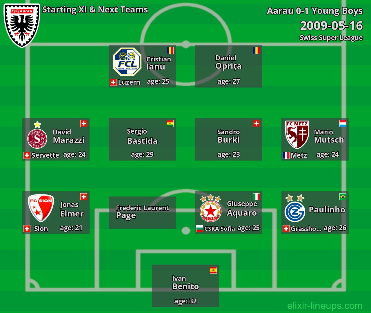 Aarau Starting XI & Next Teams 2009-05-16
