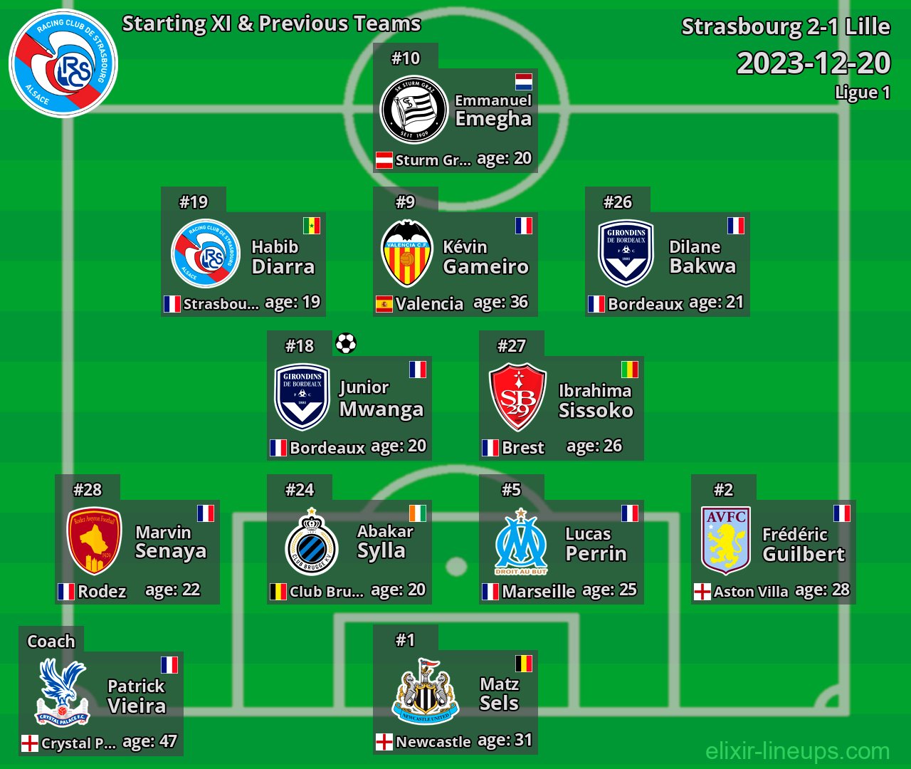 Strasbourg Starting XI & Previous Teams 2023-12-20