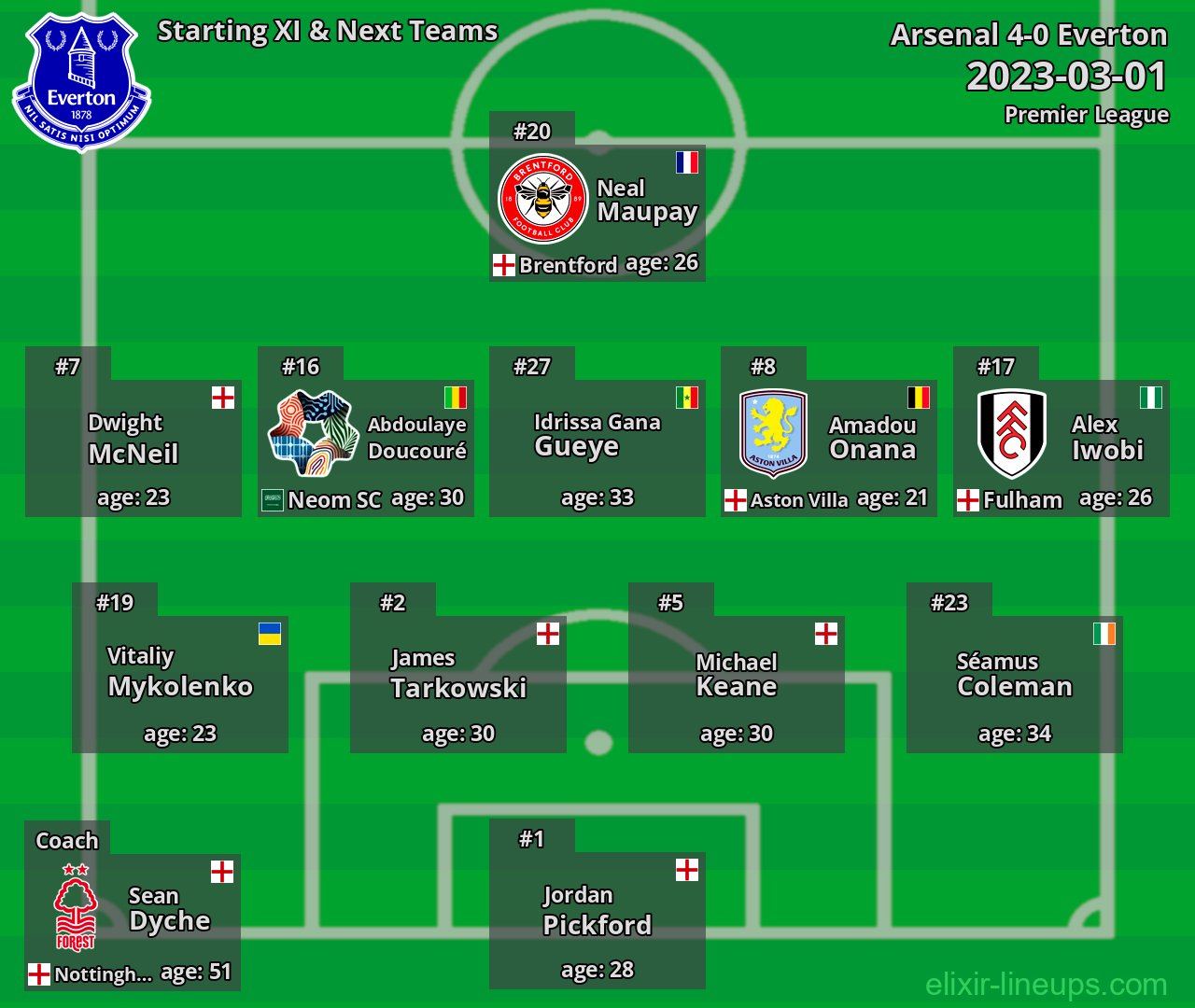 Everton Starting XI & Next Teams 2023-03-01