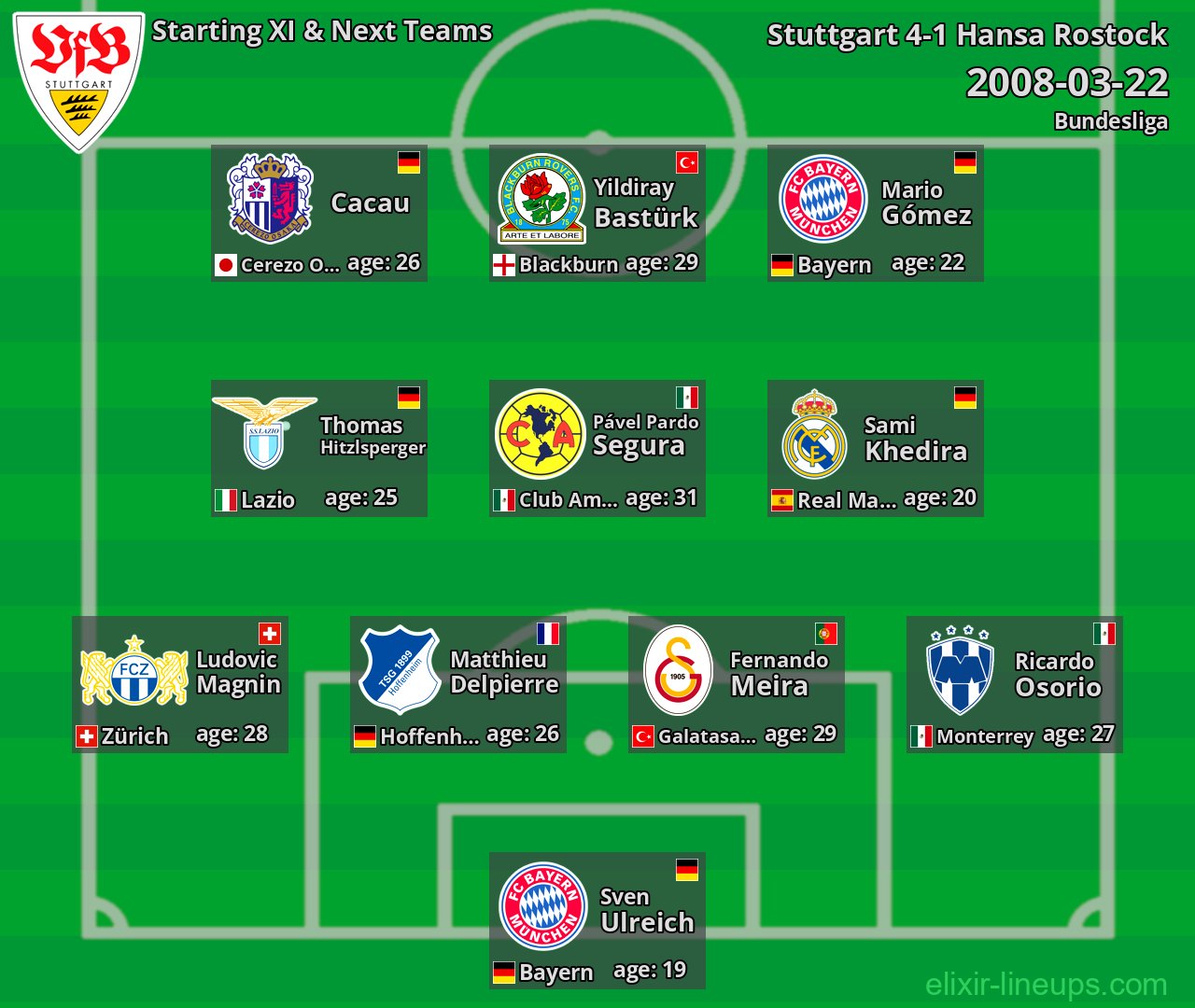 Stuttgart Starting XI & Next Teams 2008-03-22