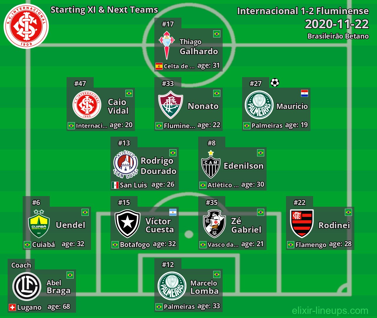Internacional Starting XI & Next Teams 2020-11-22