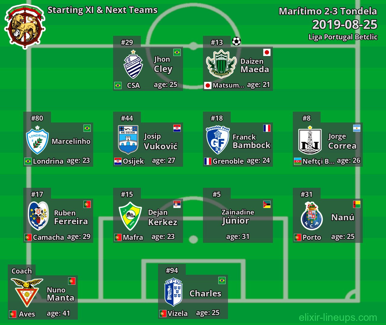 Marítimo Starting XI & Next Teams 2019-08-25