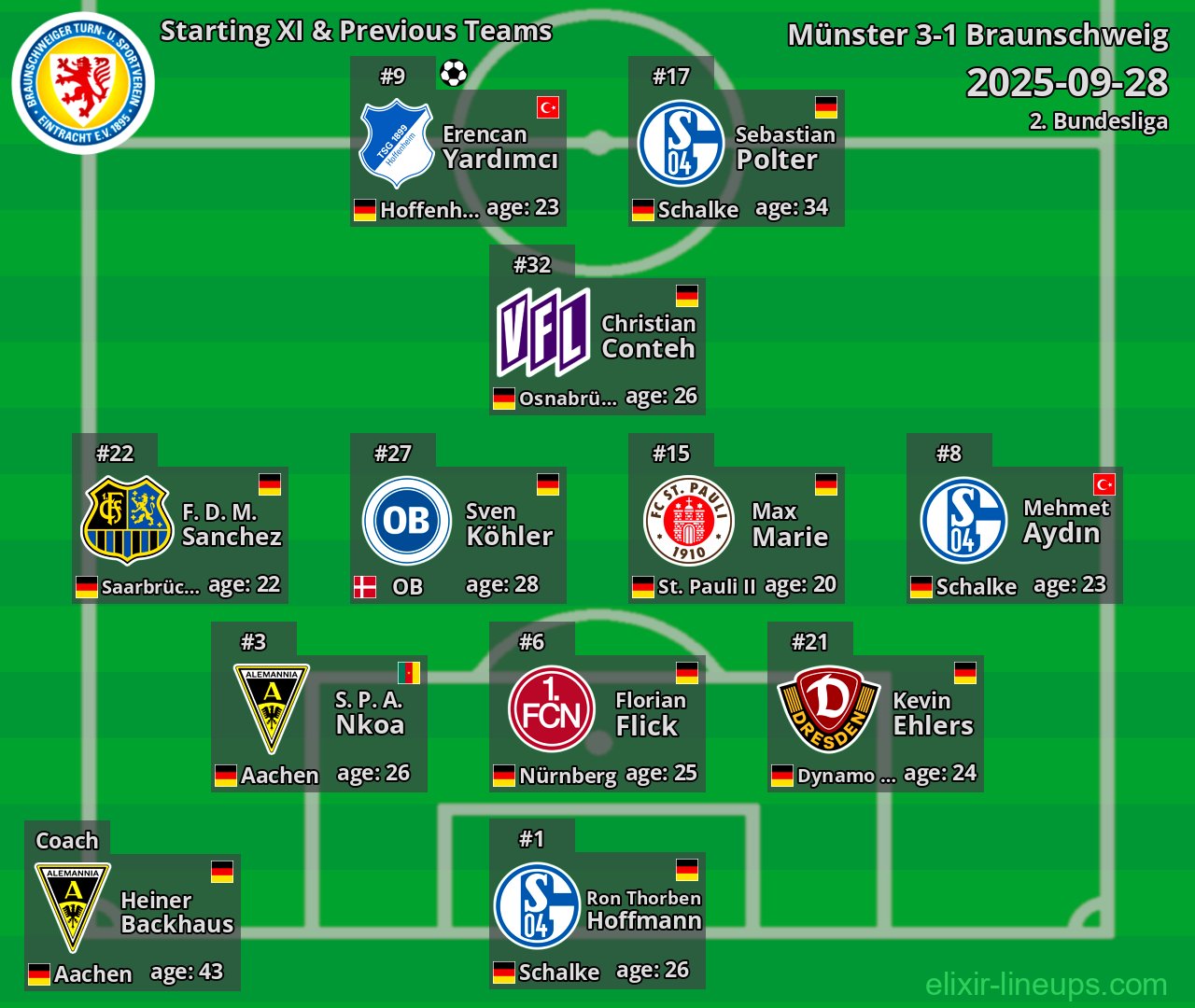 Braunschweig Starting XI & Previous Teams 2025-09-28