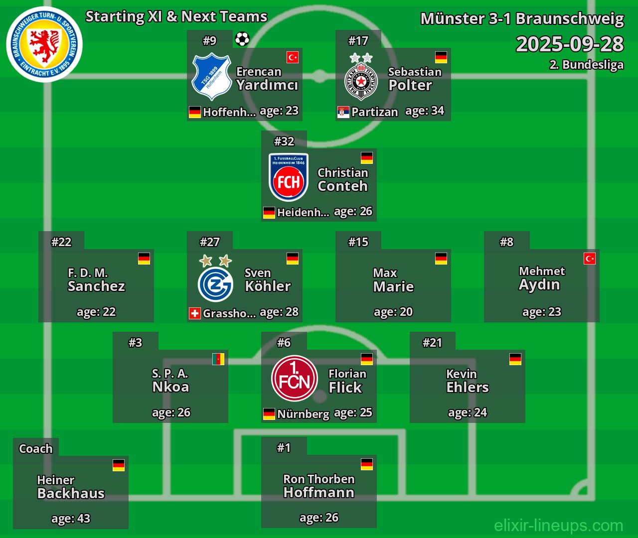 Braunschweig Starting XI & Next Teams 2025-09-28