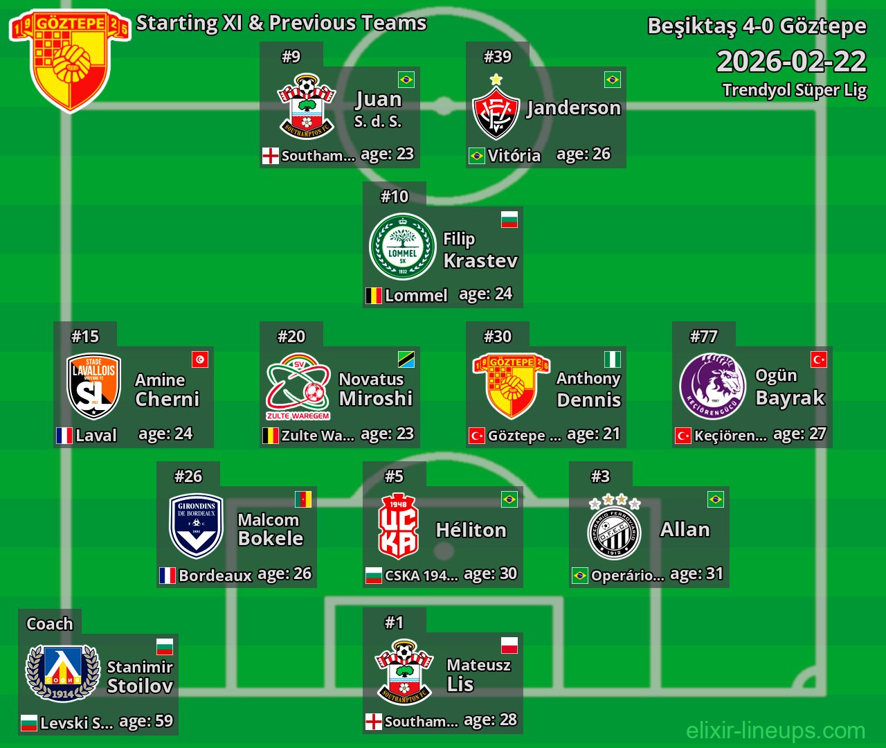 Göztepe Starting XI & Previous Teams 2026-02-22