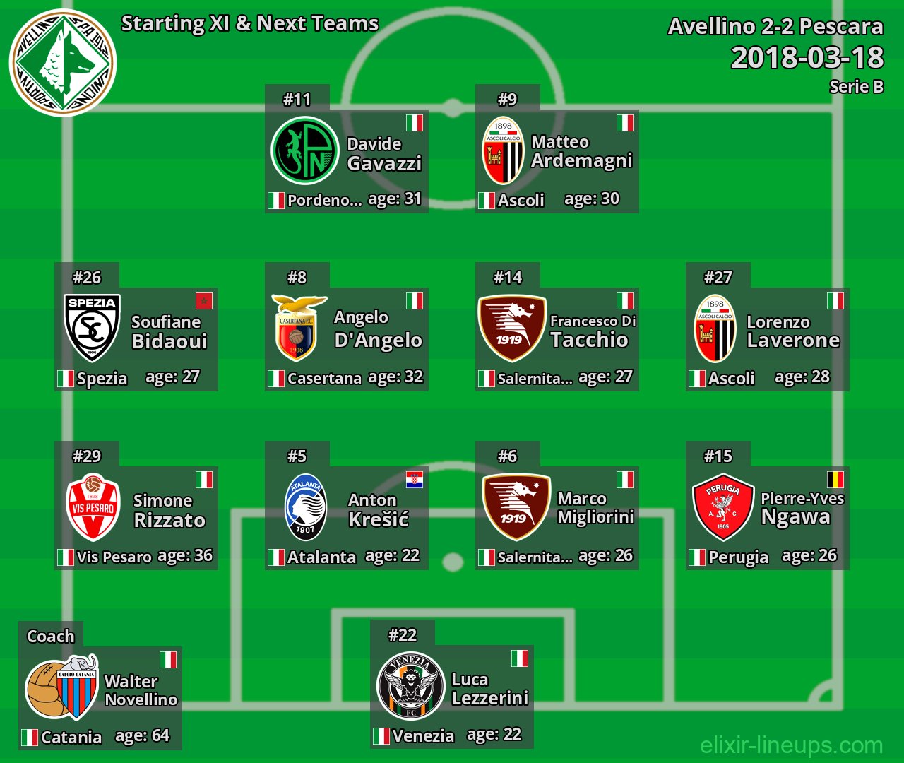 Avellino Starting XI & Next Teams 2018-03-18