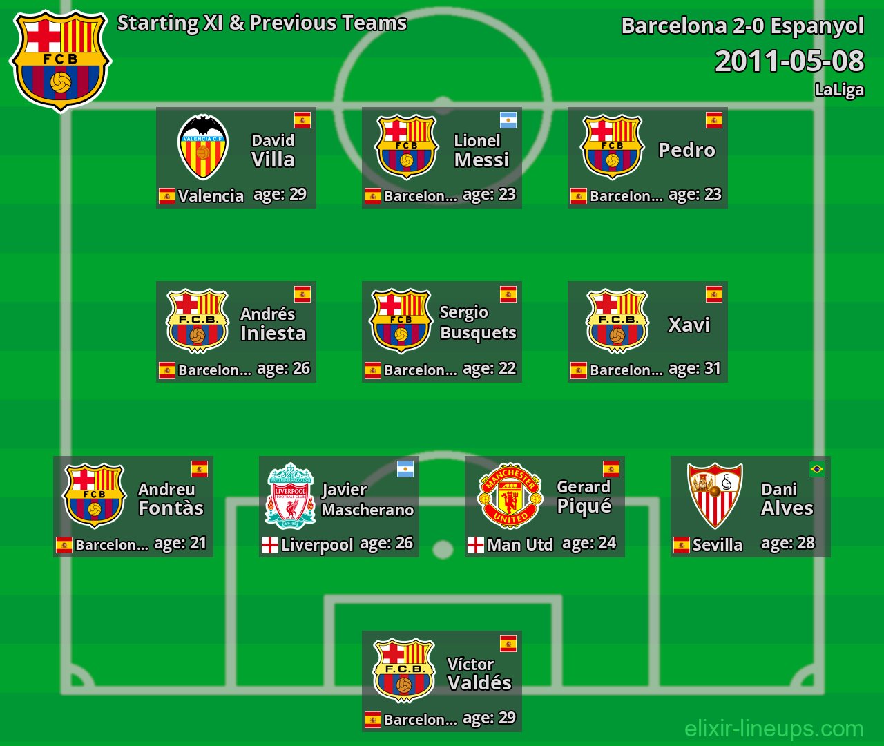 Barcelona Starting XI & Previous Teams 2011-05-08