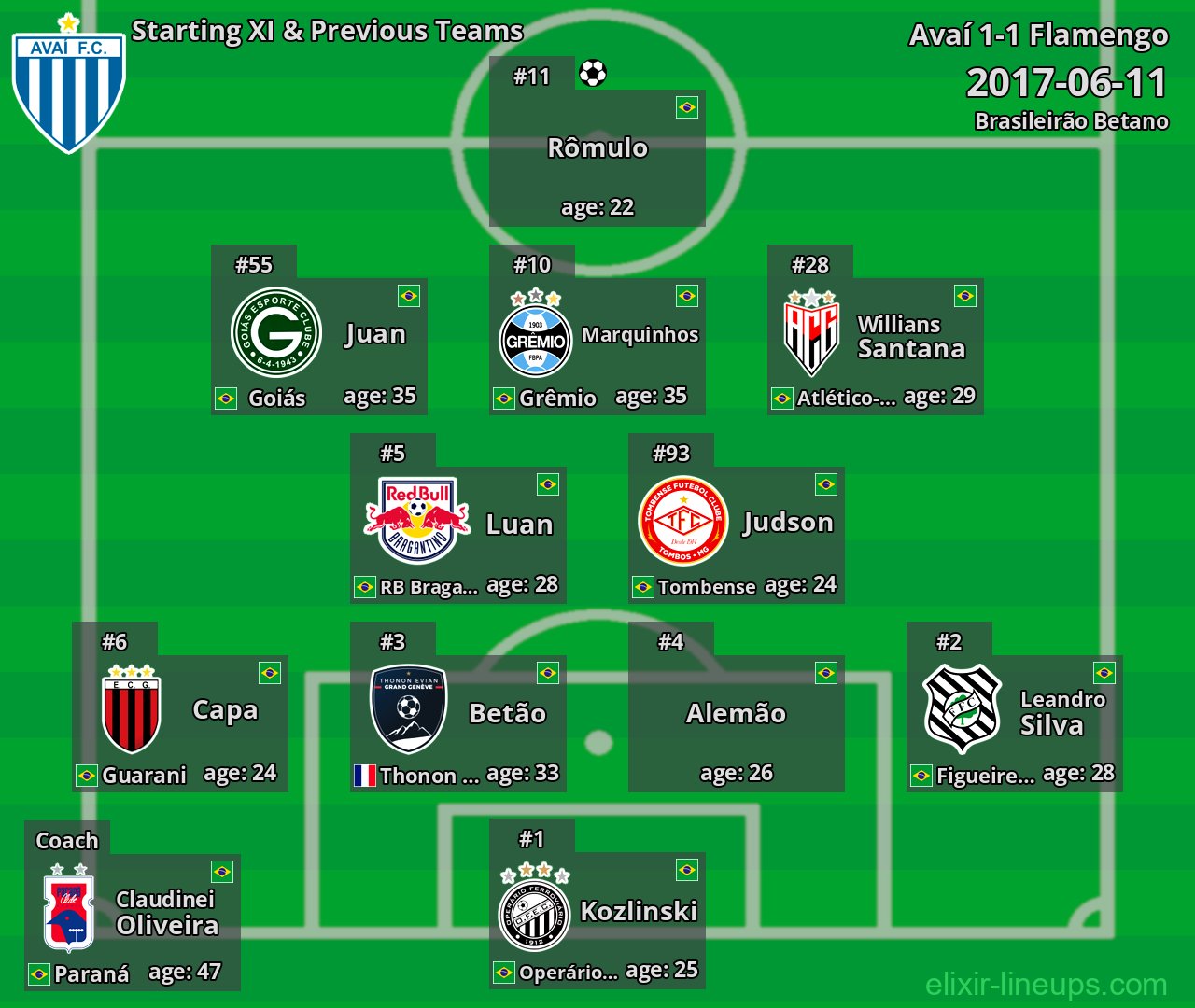 Avaí Starting XI & Previous Teams 2017-06-11