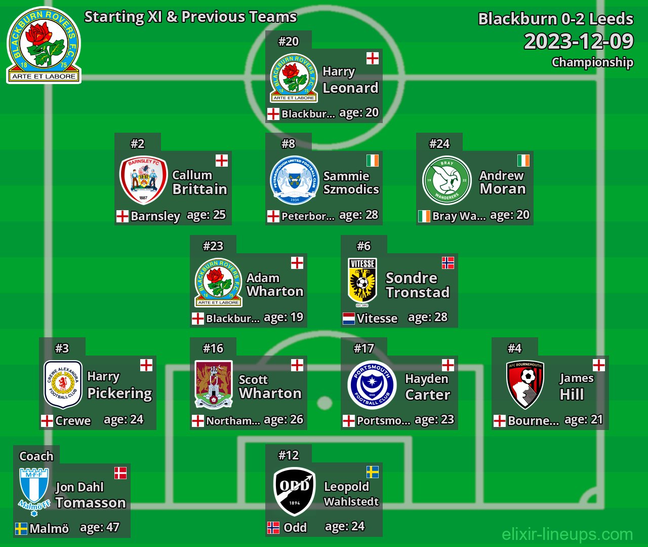 Blackburn Starting XI & Previous Teams 2023-12-09