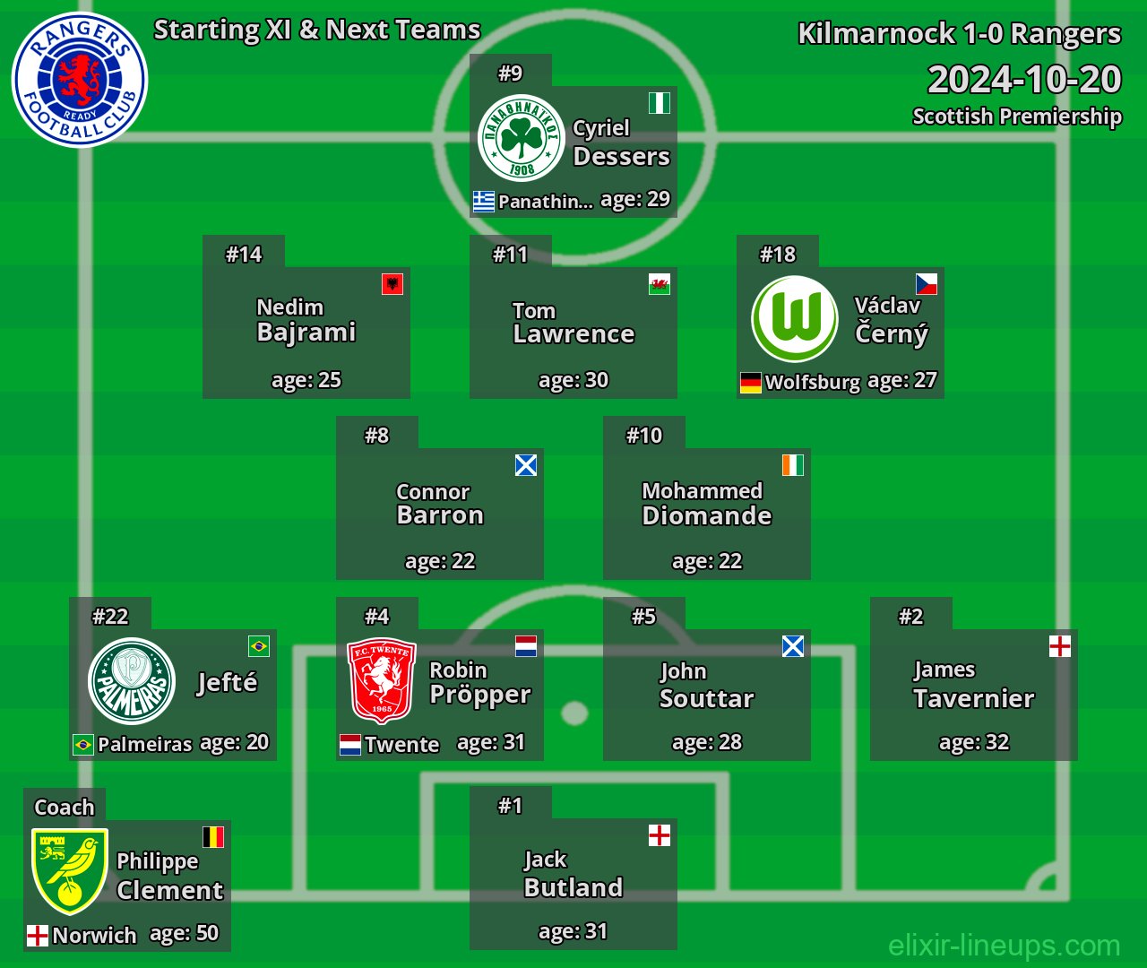 Rangers Starting XI & Next Teams 2024-10-20