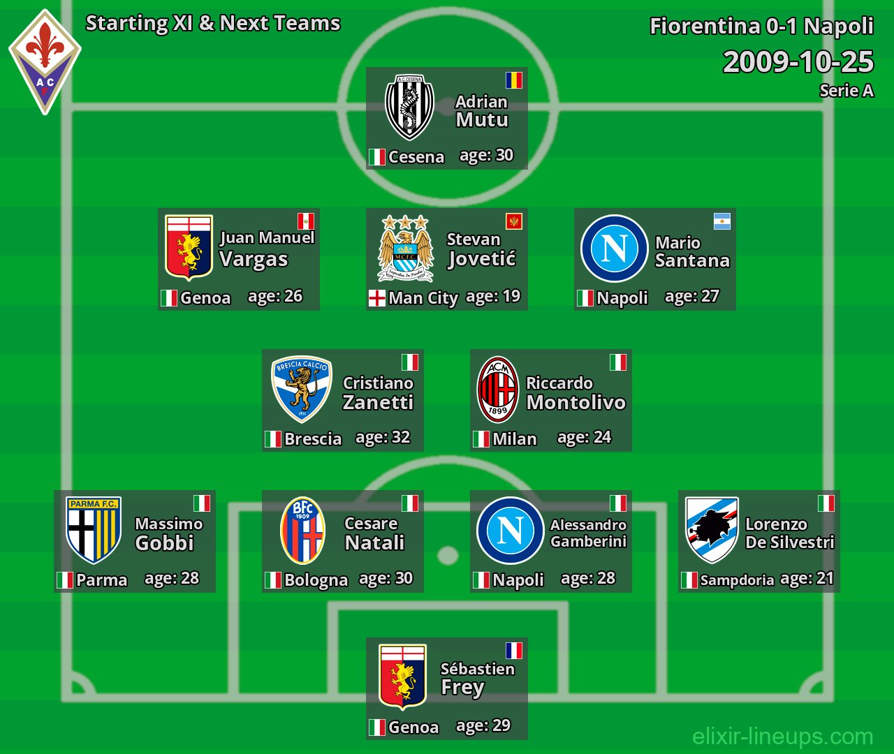 Fiorentina Starting XI & Next Teams 2009-10-25