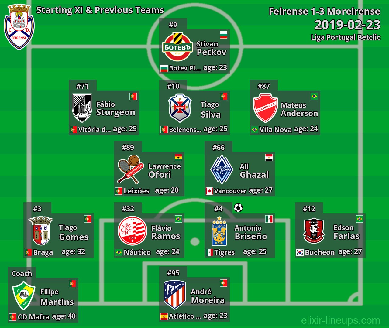 Feirense Starting XI & Previous Teams 2019-02-23
