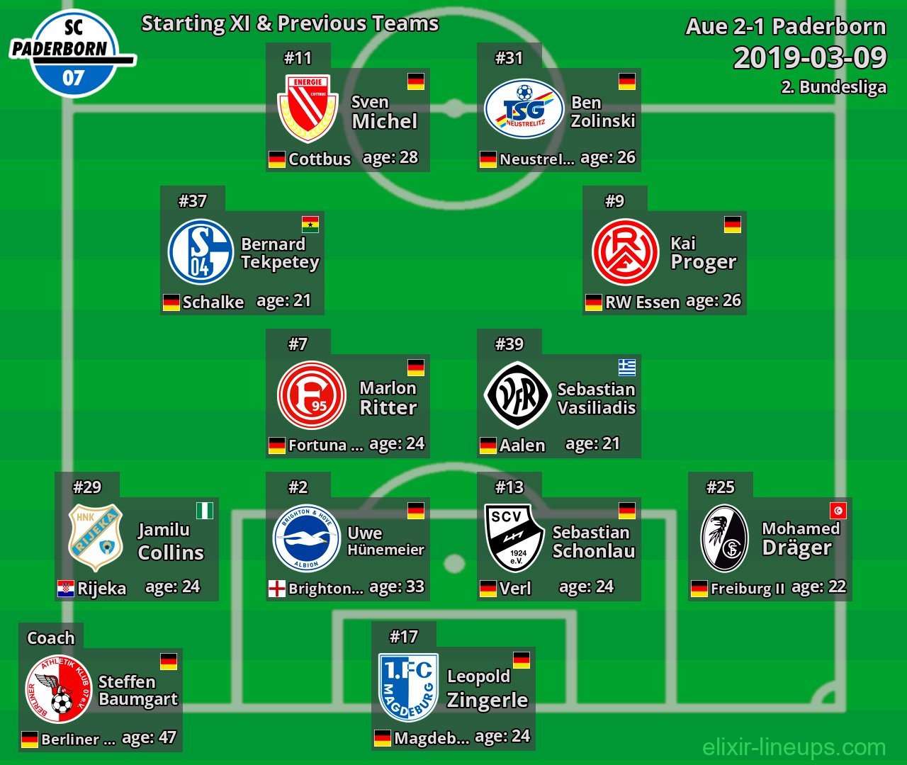 Paderborn Starting XI & Previous Teams 2019-03-09