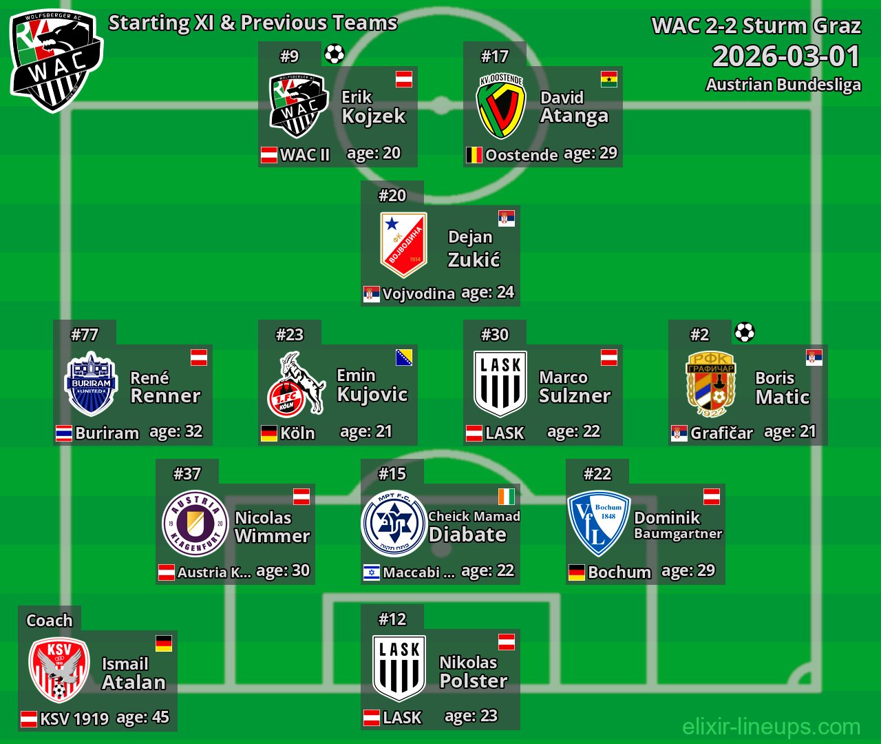 WAC Starting XI & Previous Teams 2026-03-01