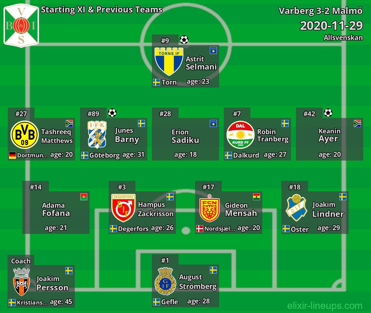 Varberg Starting XI & Previous Teams 2020-11-29