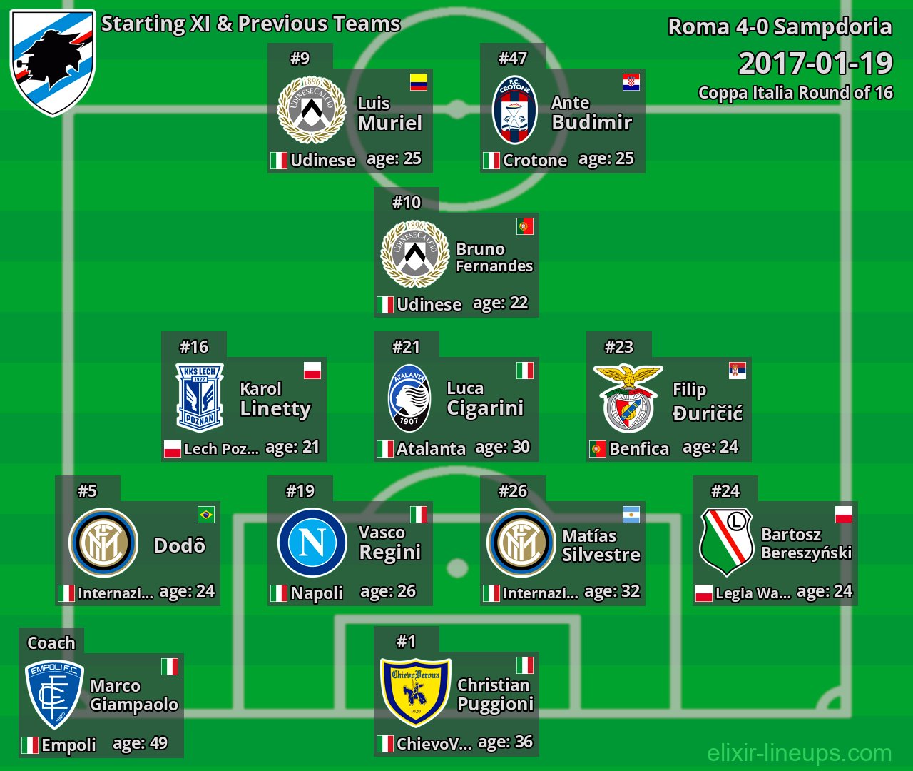 Sampdoria Starting XI & Previous Teams 2017-01-19