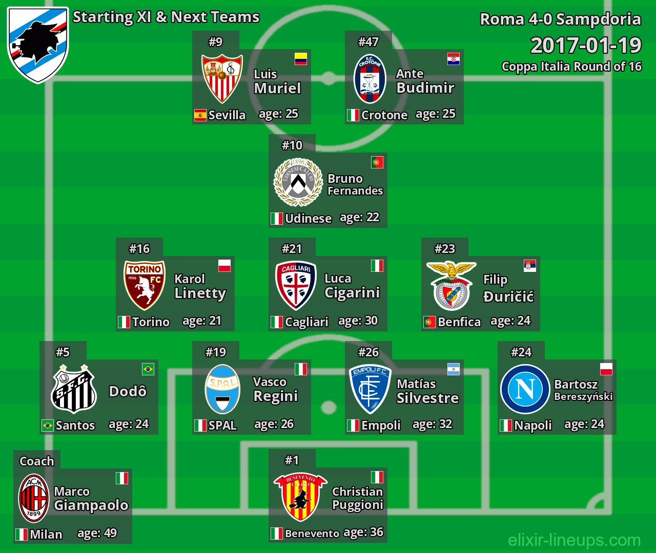 Sampdoria Starting XI & Next Teams 2017-01-19