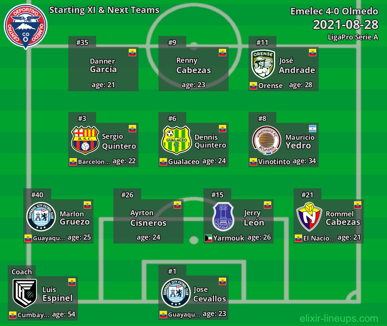 Olmedo Starting XI & Next Teams 2021-08-28