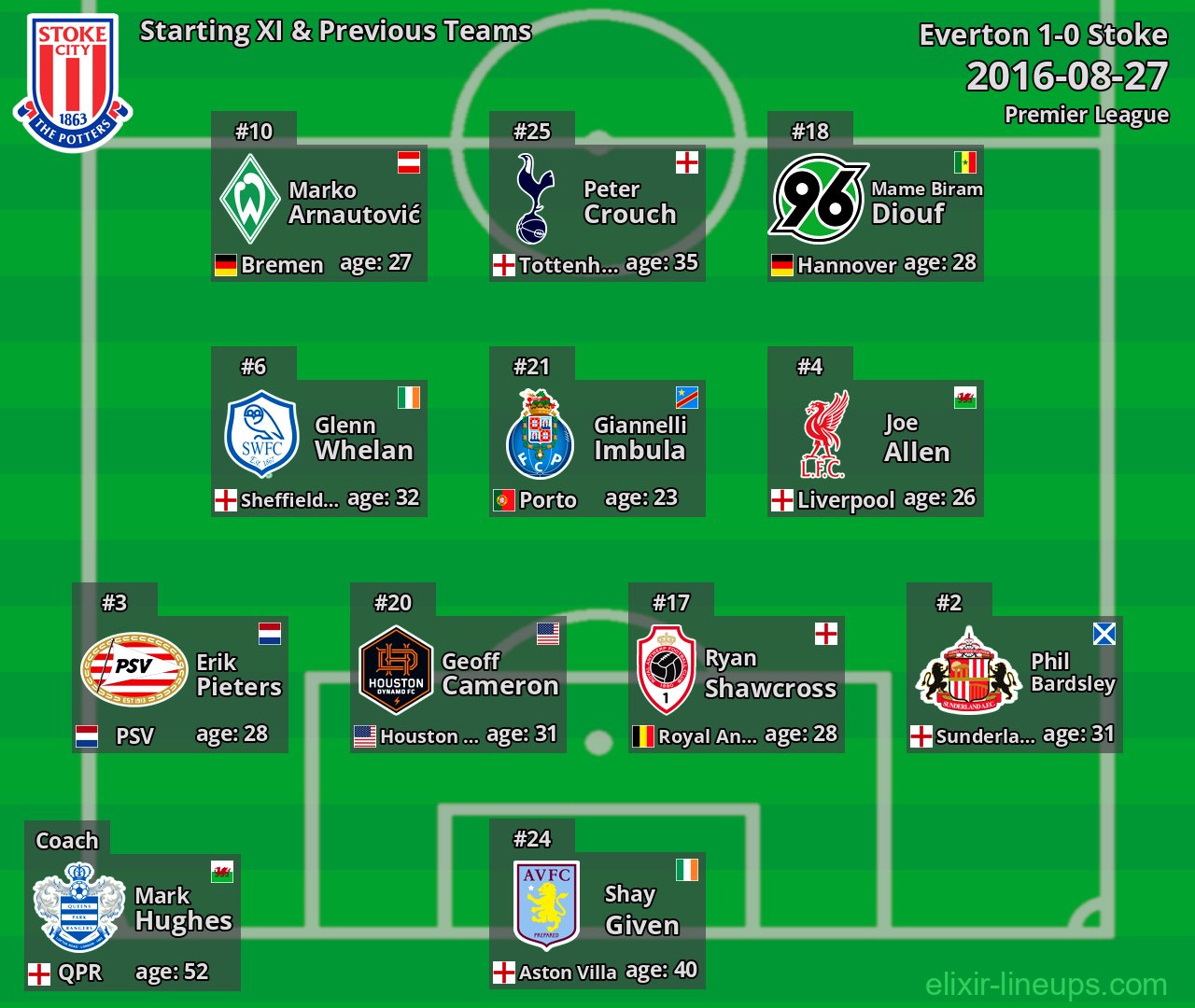 Stoke Starting XI & Previous Teams 2016-08-27
