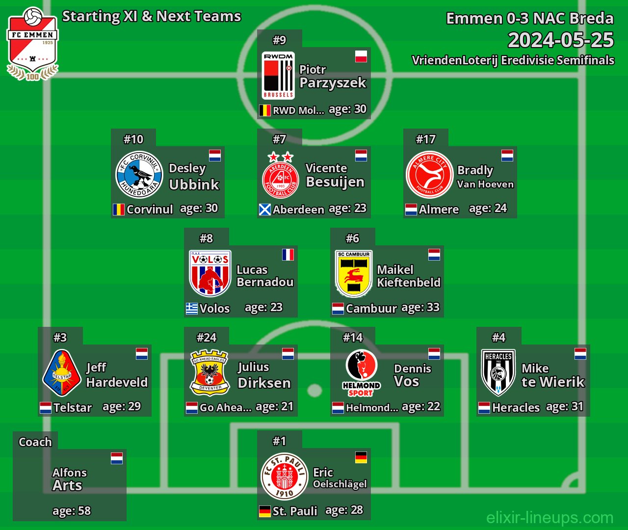 Emmen Starting XI & Next Teams 2024-05-25