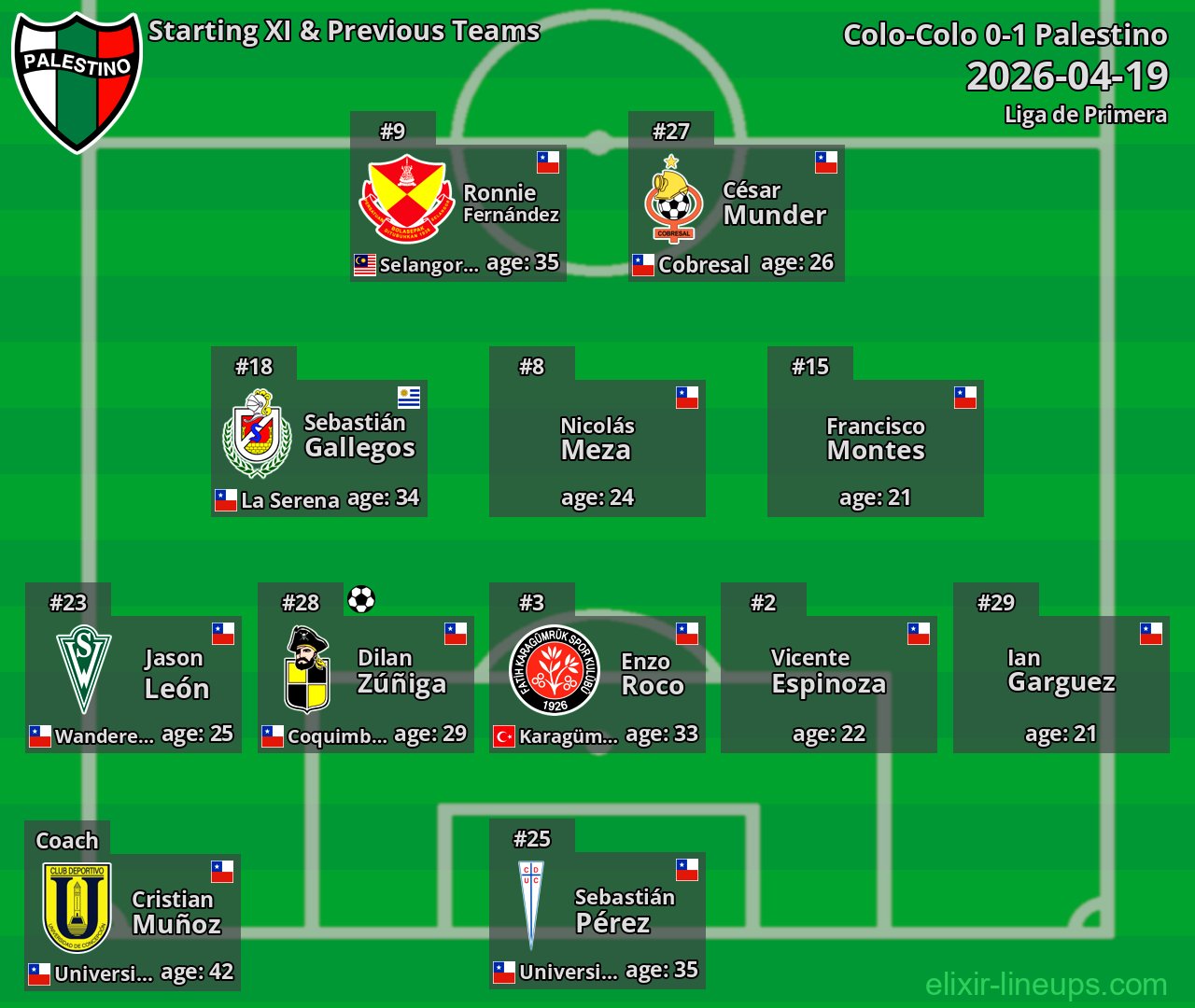 Palestino Starting XI & Previous Teams 2026-04-19