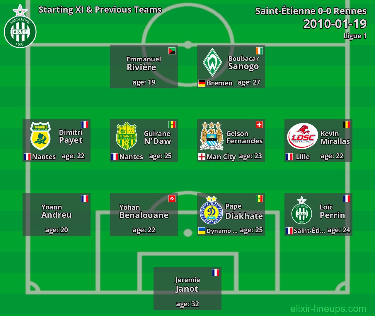 Saint-Étienne Starting XI & Previous Teams 2010-01-19