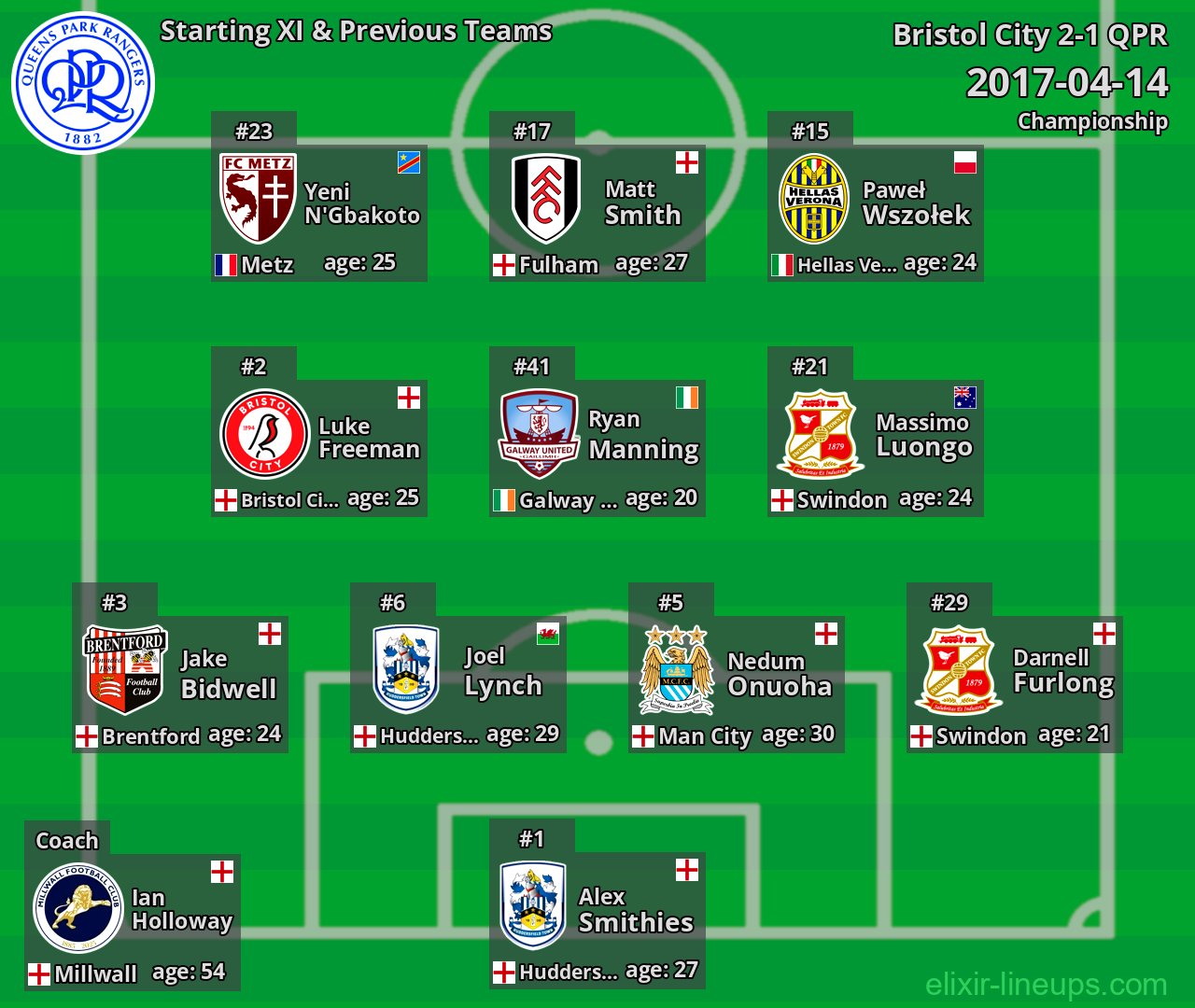 QPR Starting XI & Previous Teams 2017-04-14