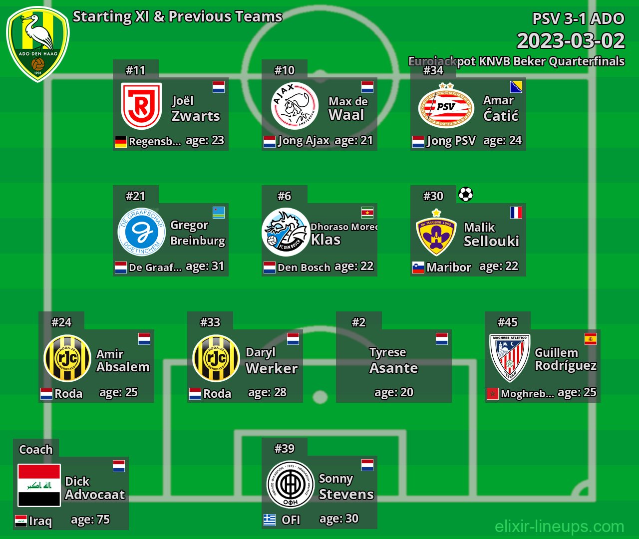ADO Starting XI & Previous Teams 2023-03-02