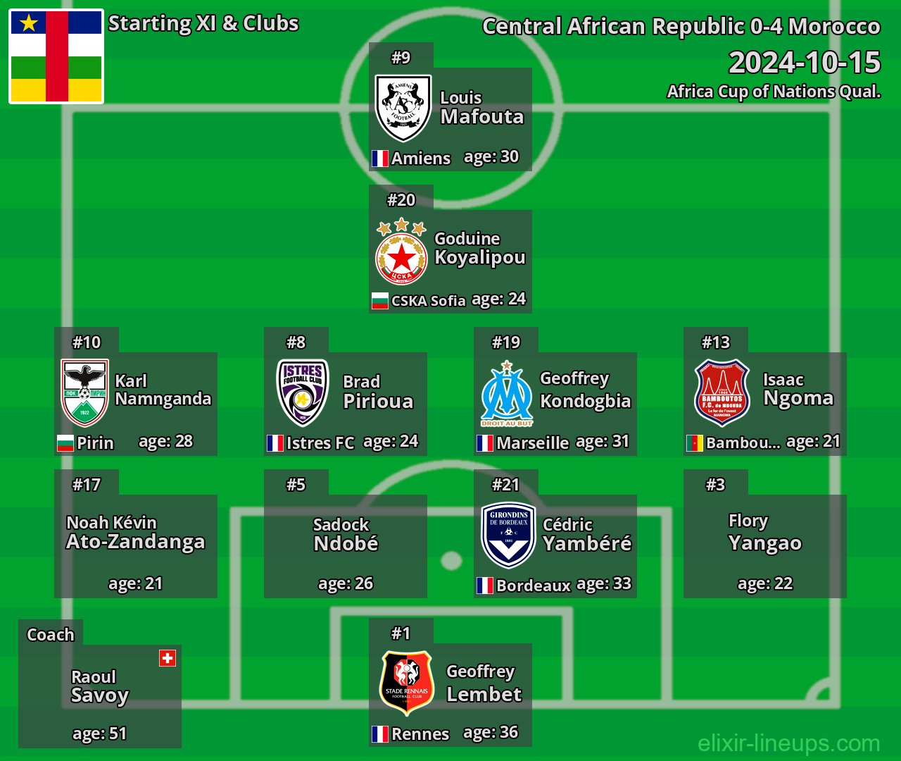 Central African Republic Starting XI 2024-10-15