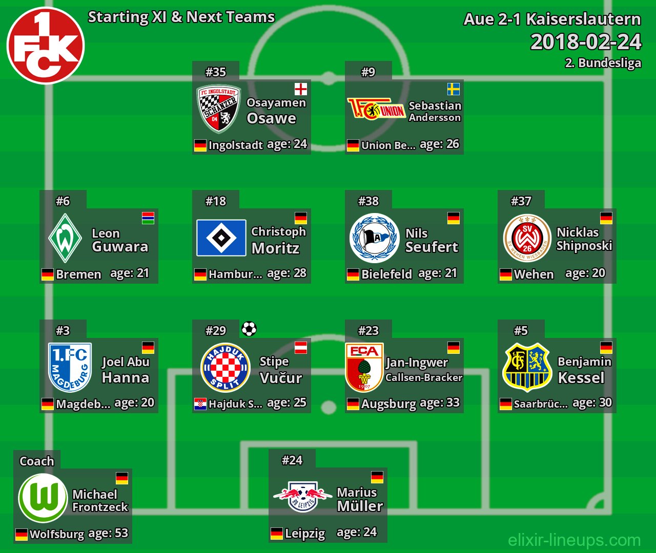 Kaiserslautern Starting XI & Next Teams 2018-02-24