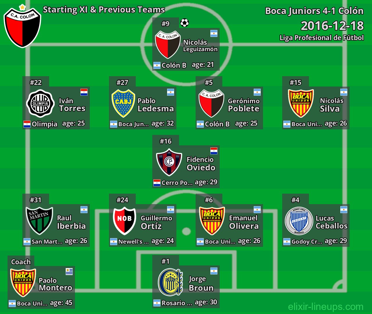 Colón Starting XI & Previous Teams 2016-12-18