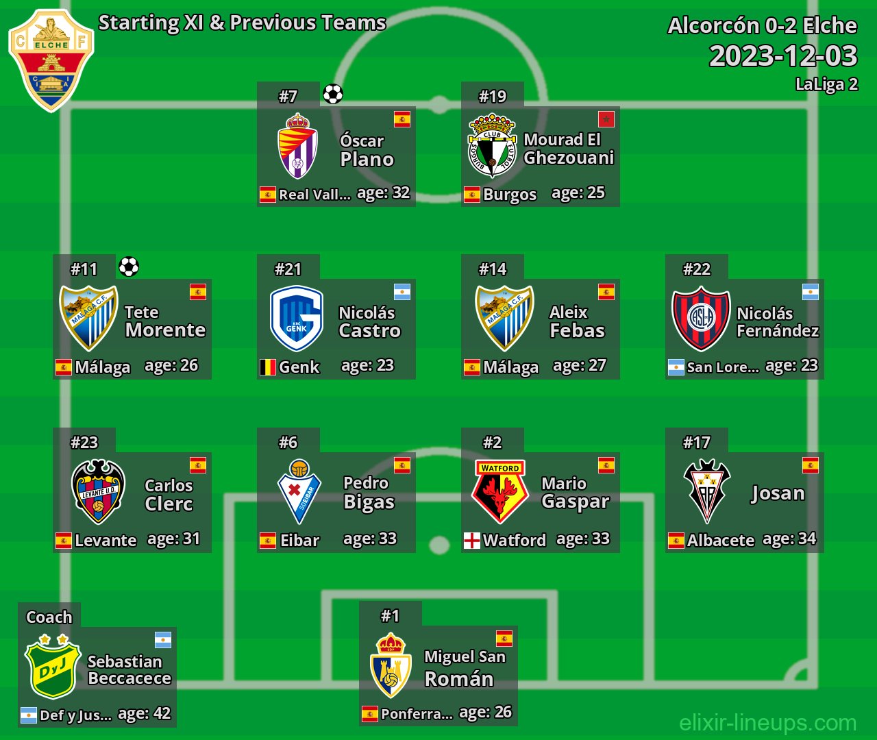 Elche Starting XI & Previous Teams 2023-12-03