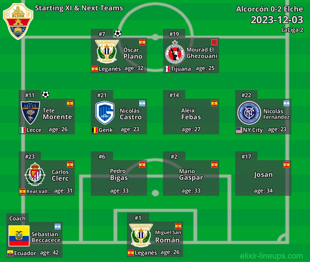 Elche Starting XI & Next Teams 2023-12-03