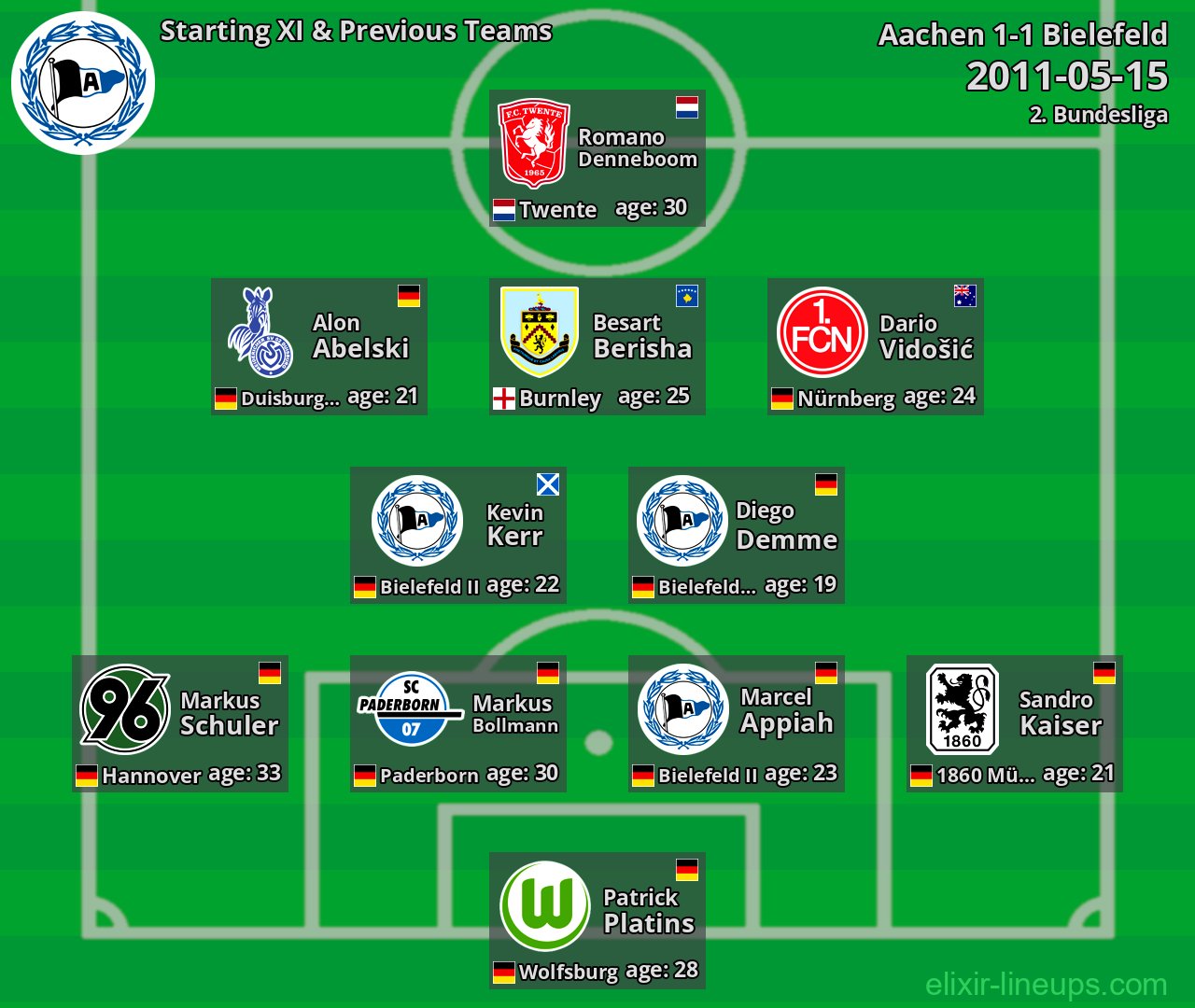 Bielefeld Starting XI & Previous Teams 2011-05-15