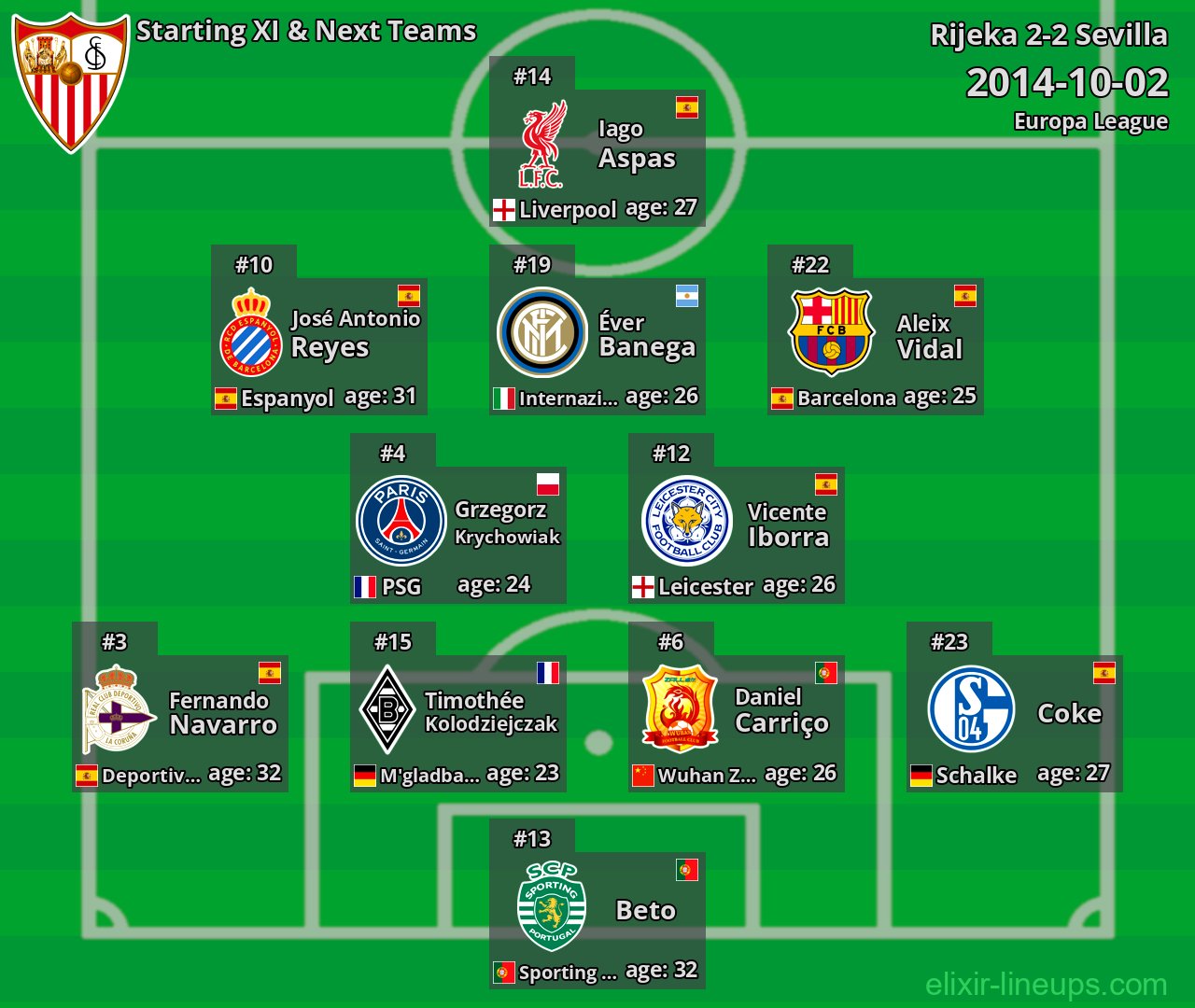 Sevilla Starting XI & Next Teams 2014-10-02